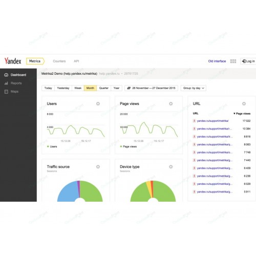 Yandex Metrica Osclass Plugin