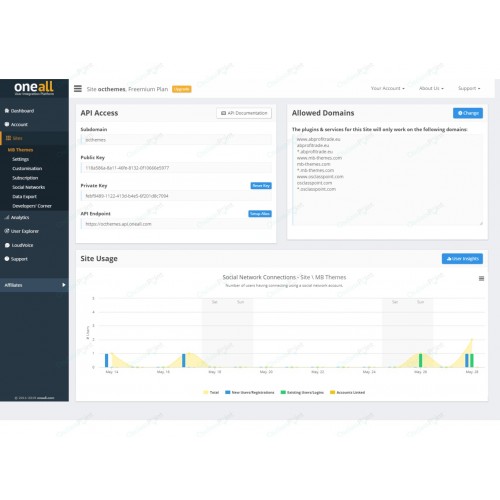 Authenticate Osclass Plugin